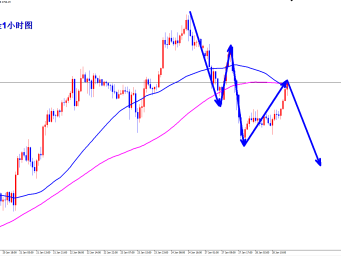 王杨：黄金仅仅是反弹，美盘现价2756直接空！